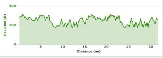 Harbison 50 km Elevation profile